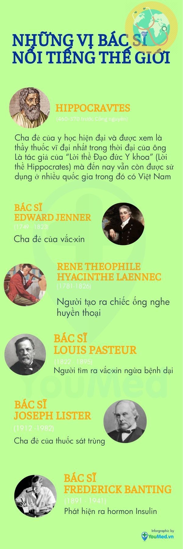 Những vị danh y nổi tiếng tại Việt Nam và trên thế giới 2