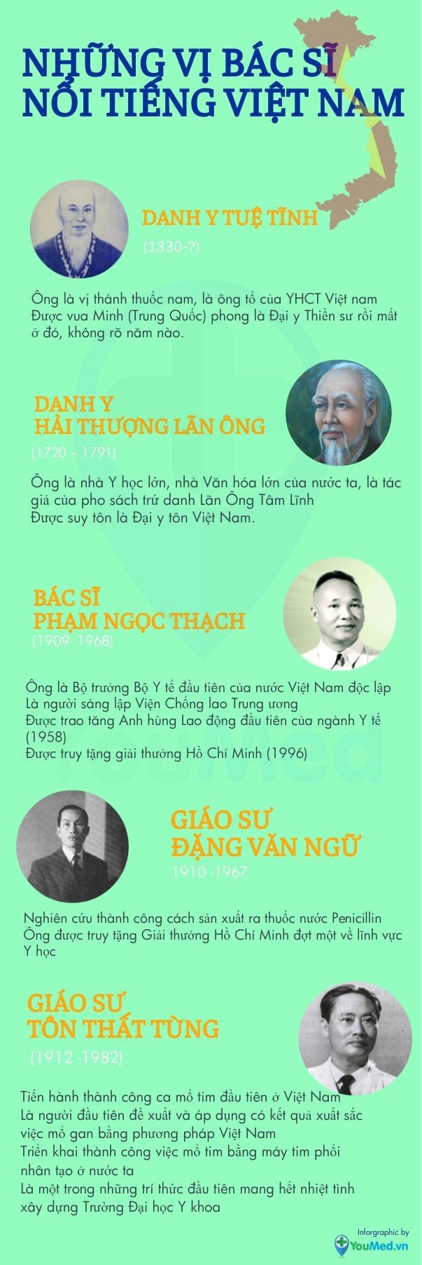 Những vị danh y nổi tiếng tại Việt Nam và trên thế giới 1