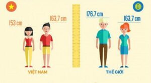 Có nên cho trẻ uống thuốc tăng chiều cao?