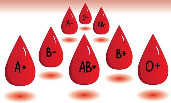 hệ nhóm máu ABO