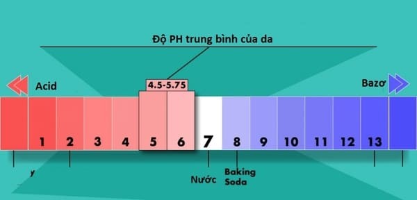 độ pH của da