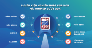 Để đạt được chứng chỉ quốc tế HON (Health on the Net), YouMed đã vượt qua 8 điều kiện gì?