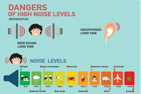 v Mất thính lực liên quan tiếng ồn