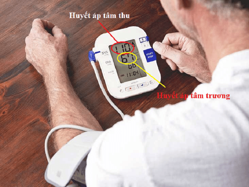 Các chỉ số trên máy đo huyết áp