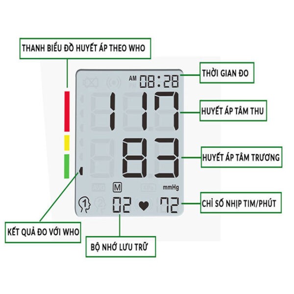 Ý nghĩa của các chỉ số hiện thị trên máy đo huyết áp điện tử