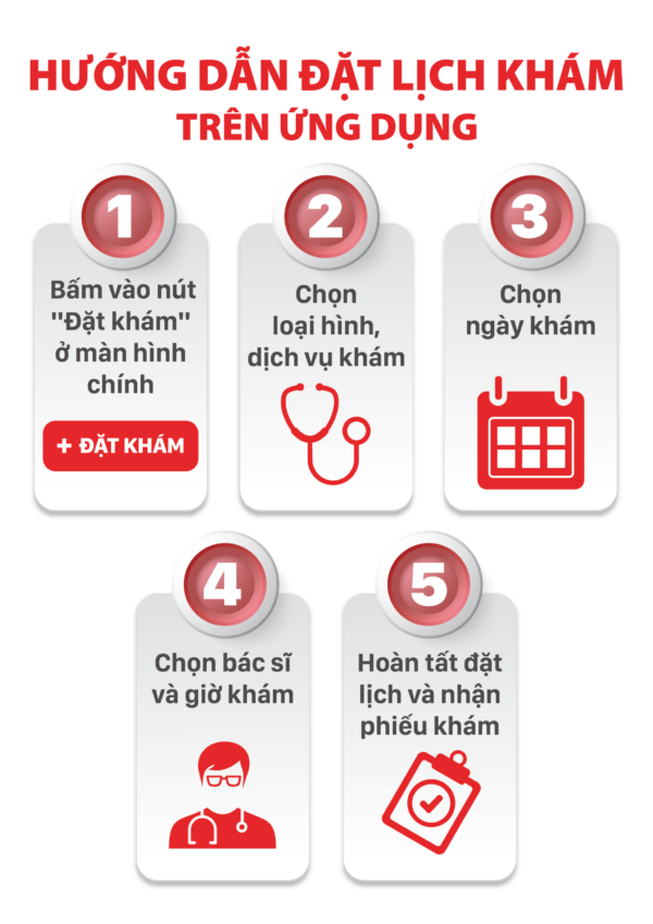 Đặt lịch khám bệnh viện Truyền Máu Huyết Học qua 5 bước đơn giản