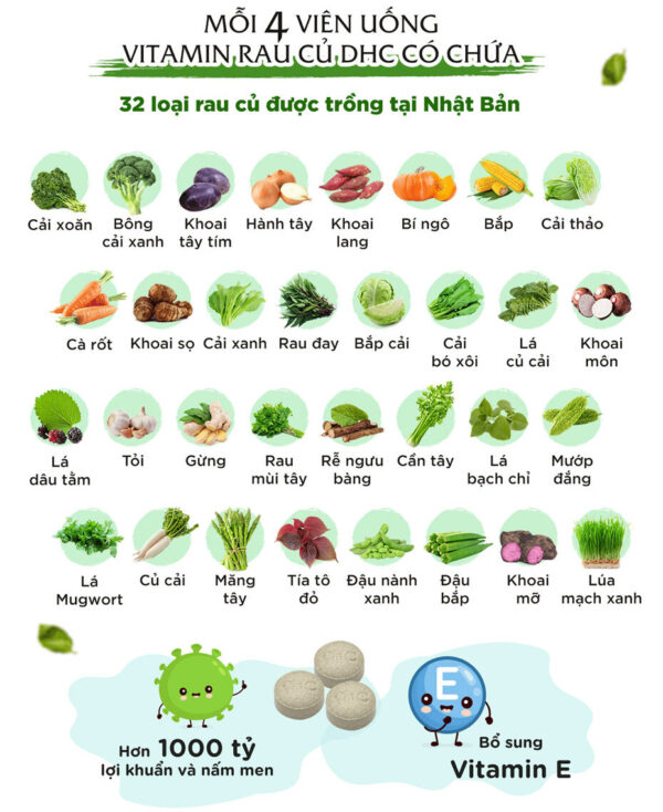 Viên uống DHC chứa 32 loại rau củ